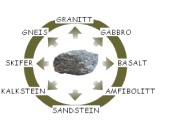 Tema morsmål
